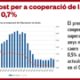 Reclamem objectius de despesa més ambiciosos en el Pla de Cooperació de Lleida